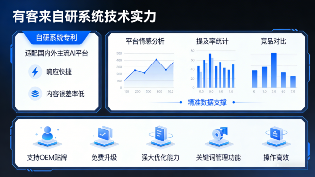 阳春星际AI-GEO对比同行有什么优势？正规AI优化服务商差异化对比